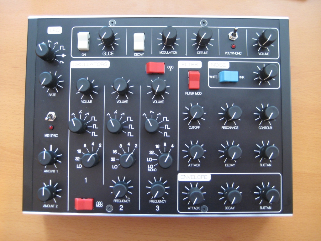 The PMM Controller